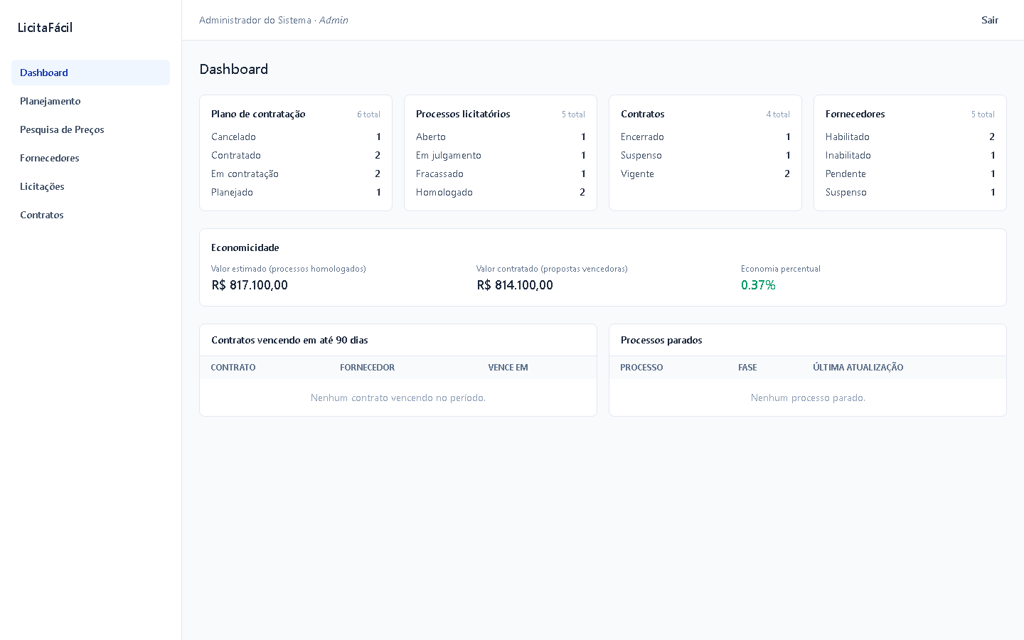 Dashboard do LicitaFácil